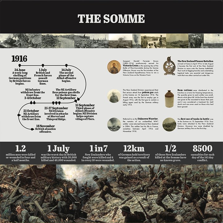 Somme
